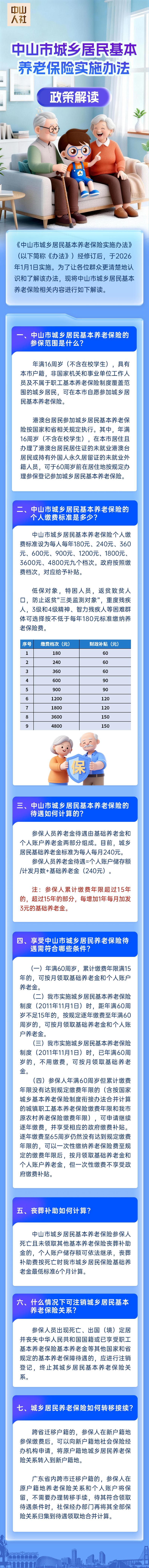 【图解】《中山市城乡居民基本养老保险实施办法》.jpg