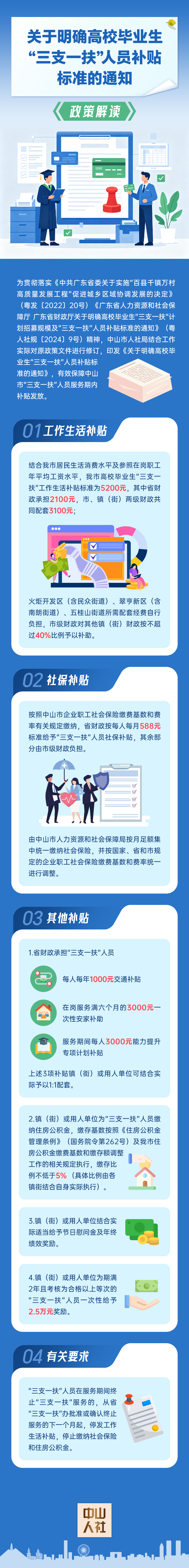 【图解】《关于明确高校毕业生“三支一扶”人员补贴标准的通知》.jpg